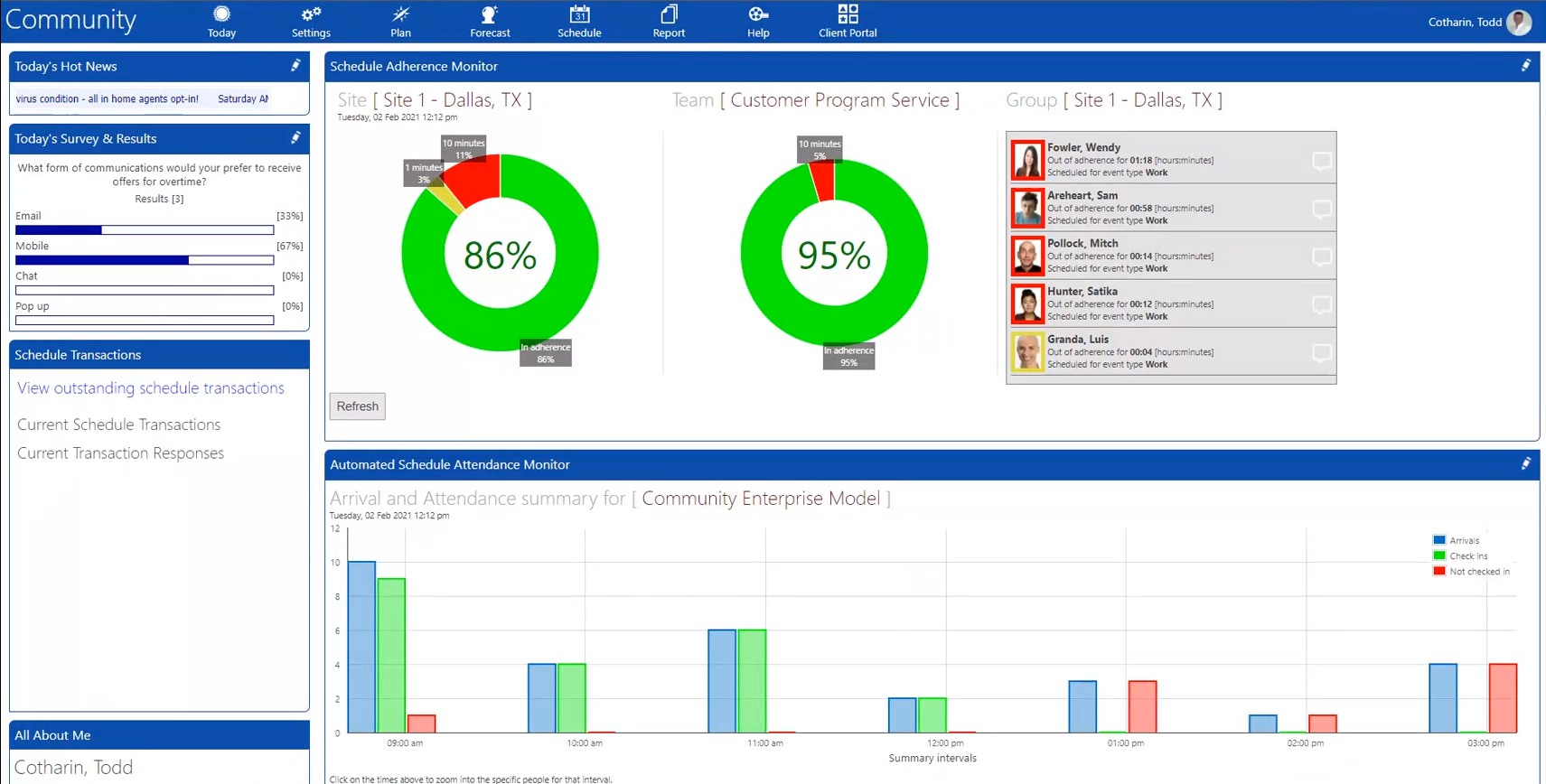 CommunityWFM screenshot: Main Dashboard