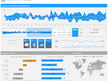 Dundas BI Software - Dundas BI offers customizable & powerful data visualization capabilities