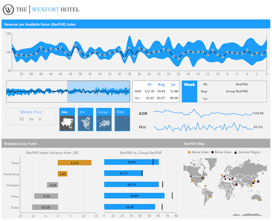 Dundas BI screenshot: Dundas BI offers customizable & powerful data visualization capabilities