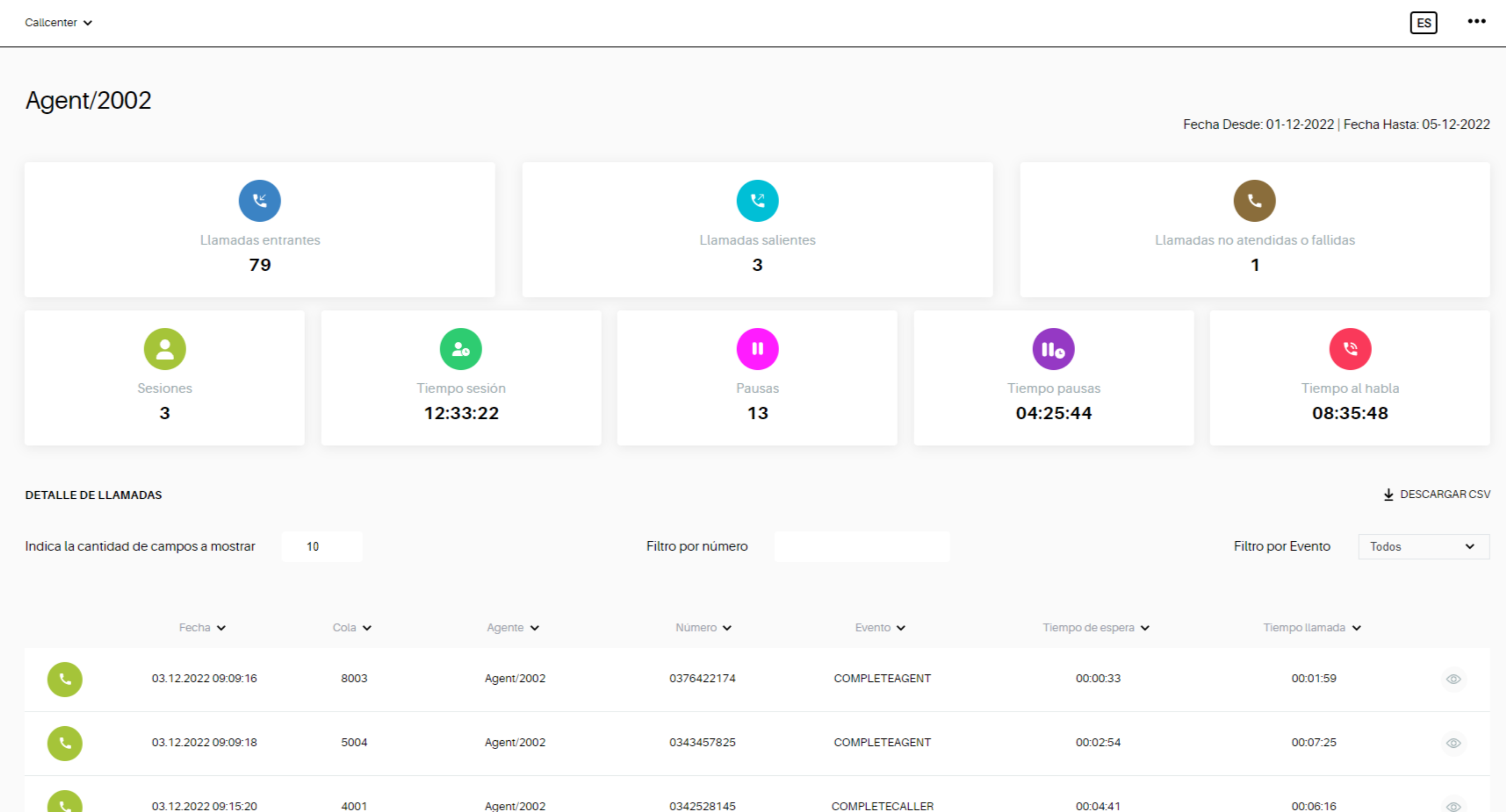 HiperMe! Software - Estadísticas de Agente: Una instantánea de las estadísticas individuales de los agentes del Contact Center. Esta imagen captura información clave como el rendimiento en tiempo real, el número de interacciones atendidas, el tiempo de sesión y de pausas.