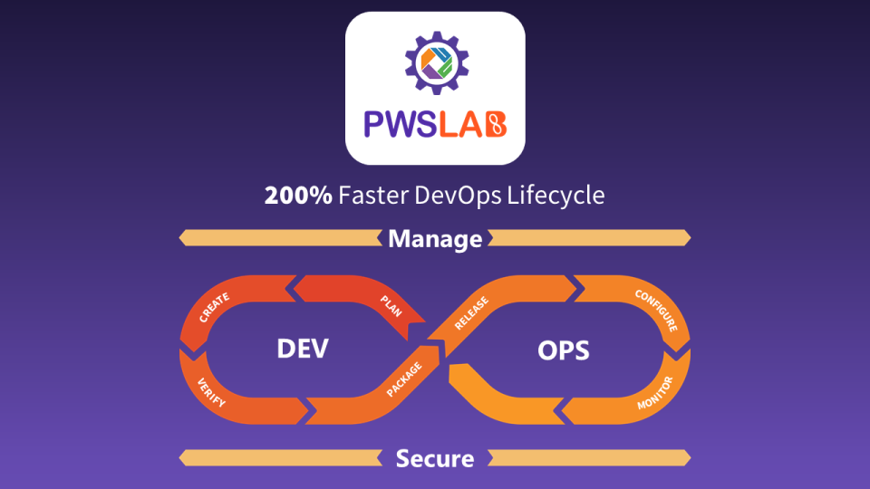 PWSLab Software - 1