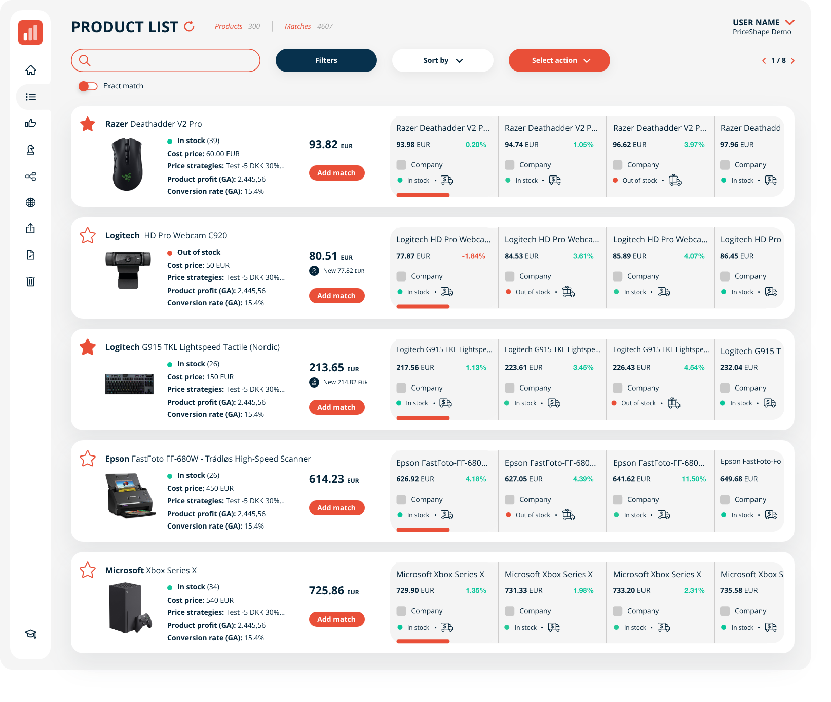 Retail Pricing Optimization Software and Beyond