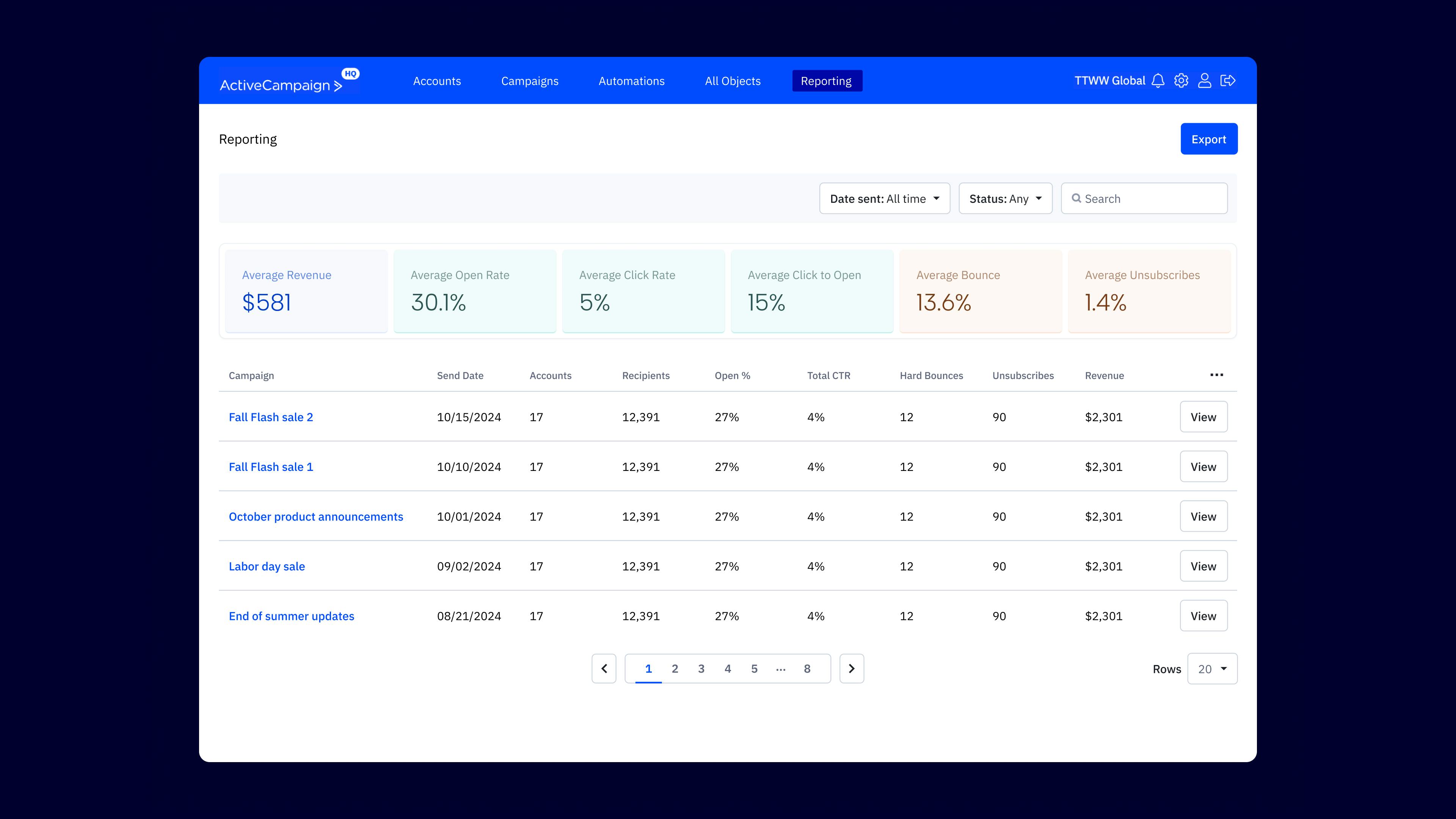 ActiveCampaign Software - Reporting