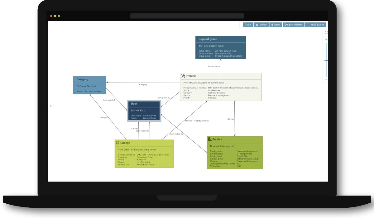 Efecte Software - 5