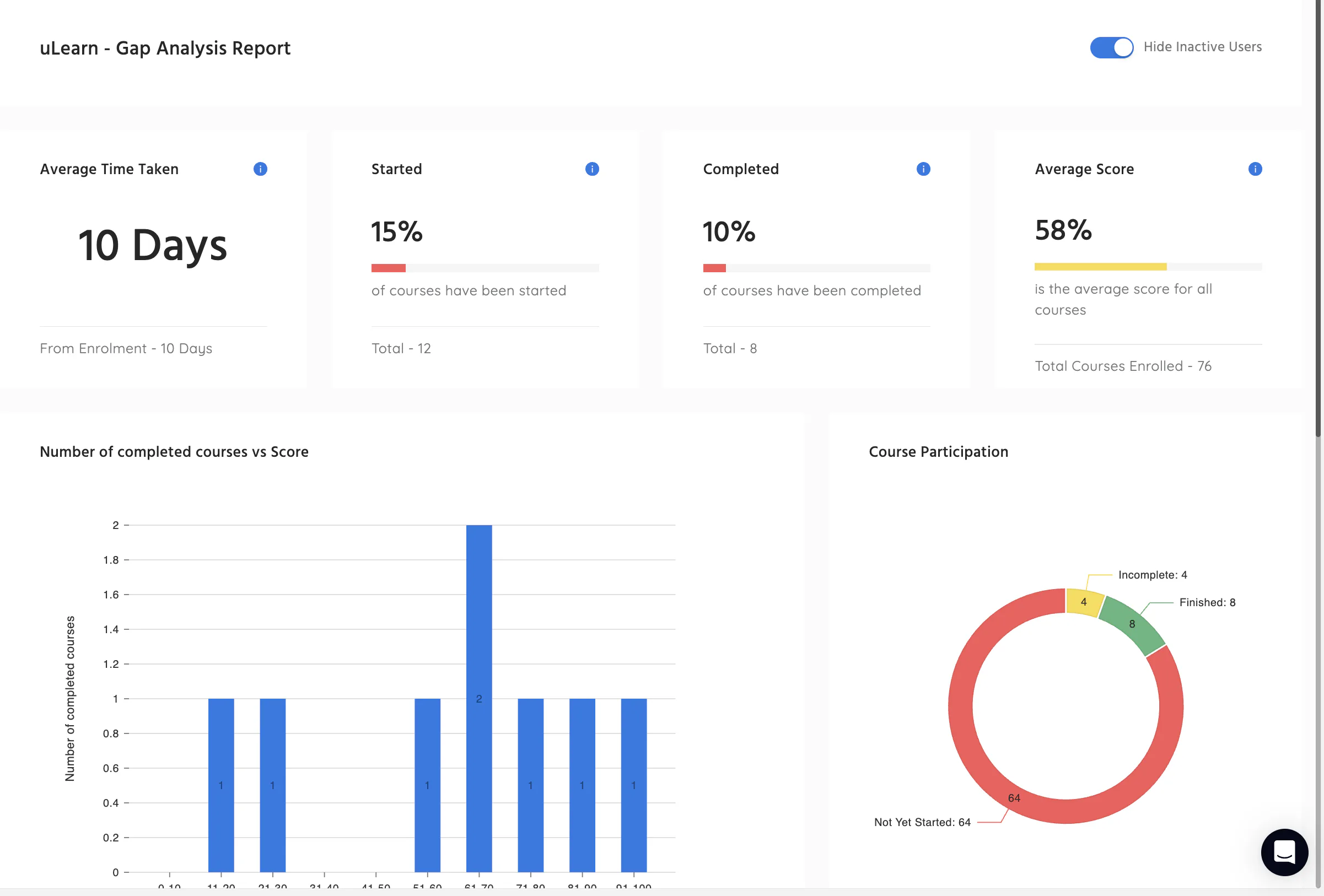 usecure Cost & Reviews - Capterra Australia 2026