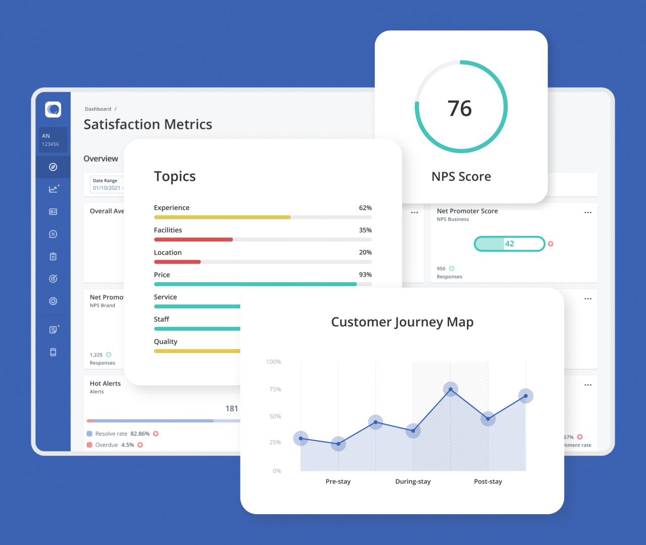 Customer Alliance Software - Understand feedback - Transform feedback into actionable, easy-to-understand insights to share with your team. Centralize all customer feedback and every online review in one smart dashboard and uncover the drivers of customer (dis-)satisfaction