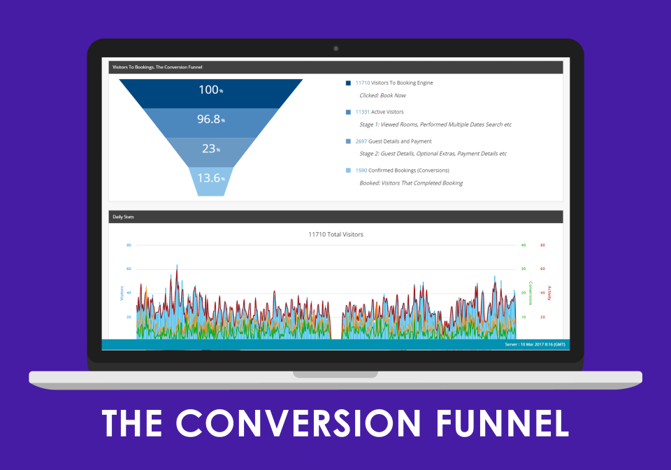 ConvertDirect Booking Engine Software - Understand where guests are coming from using detailed funnel analytics