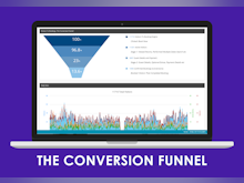 ConvertDirect Booking Engine Software - Understand where guests are coming from using detailed funnel analytics