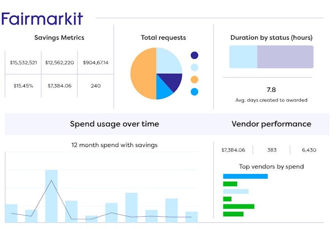 Fairmarkit screenshot: Fairmarkit analytics