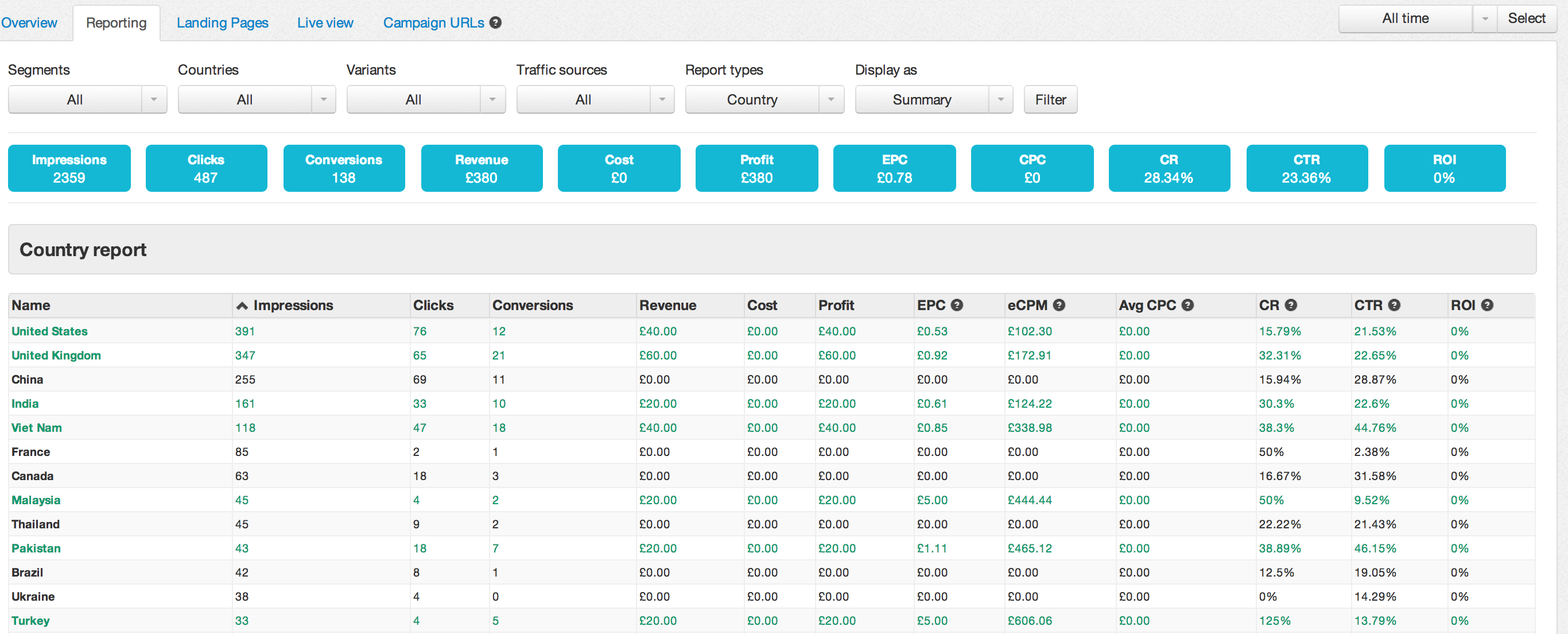 Clickthroo Software - Clickthroo Reporting Suite
