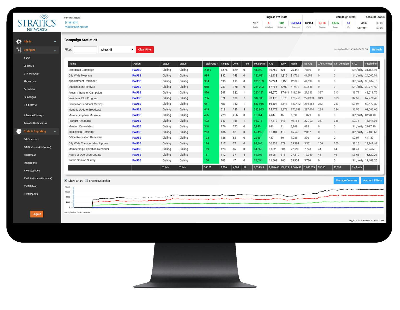 Stratics Networks Software - 3