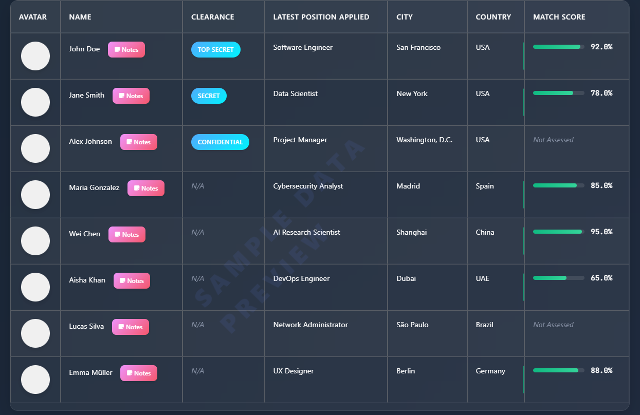 HiredAI screenshot: HiredAI dashboard