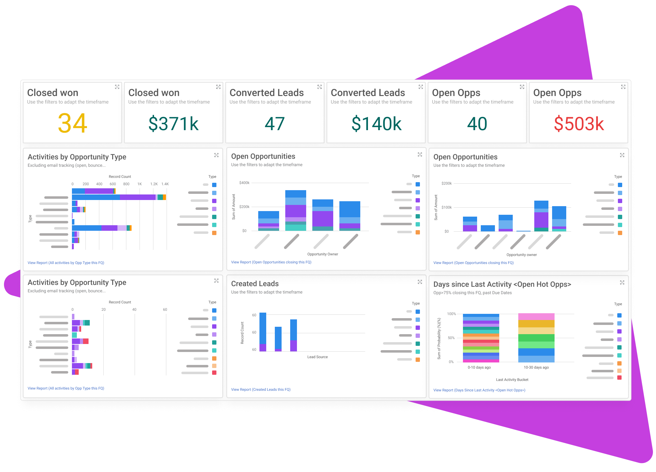 Measure revenue generating activities with detailed sales pipeline, activity and task reporting. Explore 30+ customizable reports to learn which messages and team members are getting the most engagement.