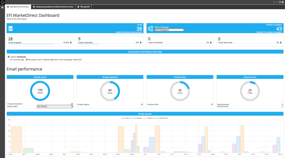 MarketDirect Cross Media Logiciel - 2