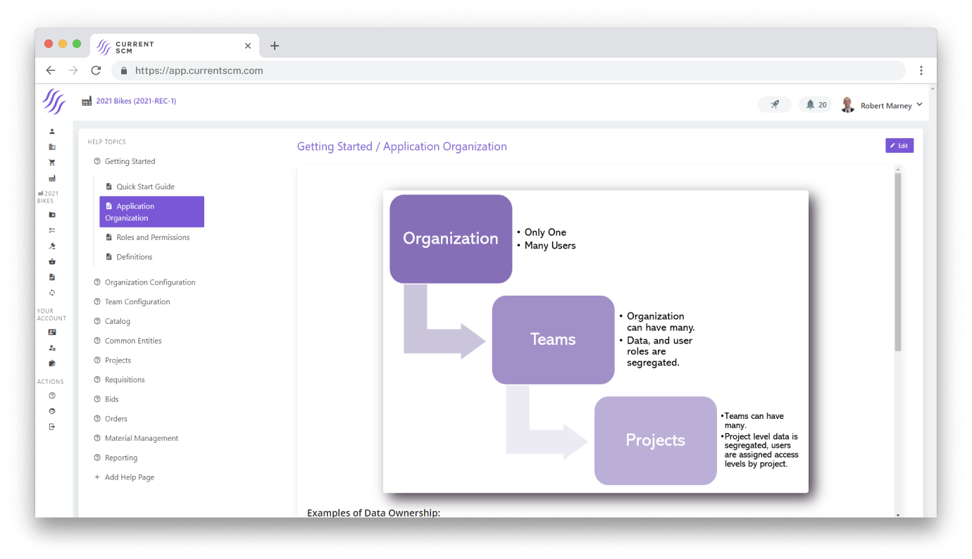 Current SCM Software - 4