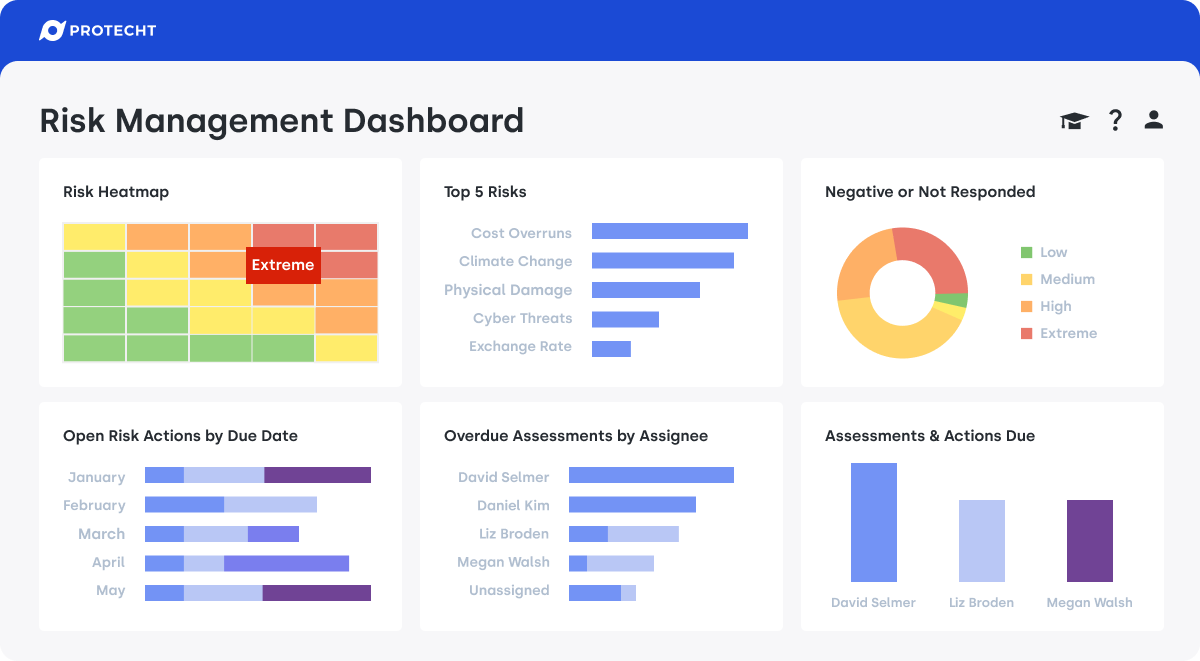 Protecht ERM | Reviews, Pricing & Demos - SoftwareAdvice AU