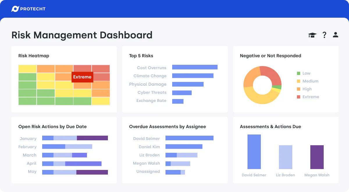 Protecht ERM | Reviews, Pricing & Demos - SoftwareAdvice AU