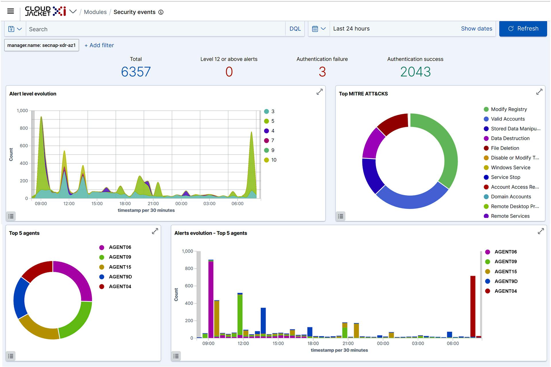 CloudJacket Software - SECNAP's CloudJacket Intuitive Dashboard