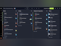 ProjectManager.com Software - The Board view helps teams tailor workflows for their specific needs, pinpoint bottlenecks in production cycles and more