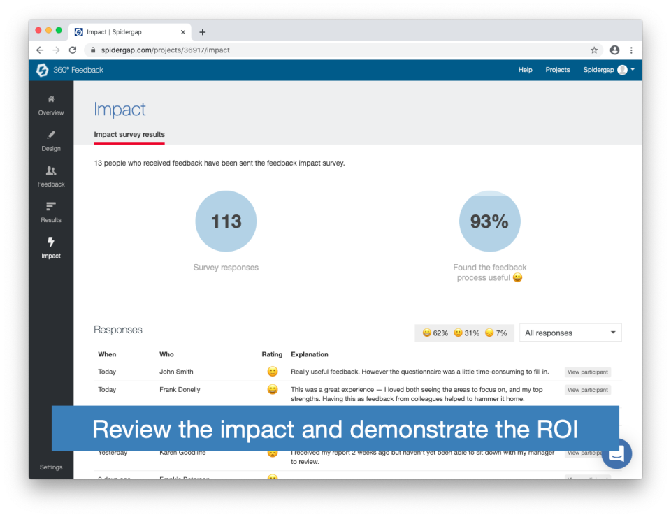 Spidergap 360 Feedback Software - Review the impact