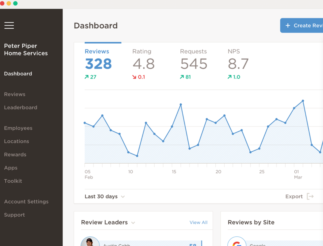 ReviewBuzz screenshot: ReviewBuzz dashboard