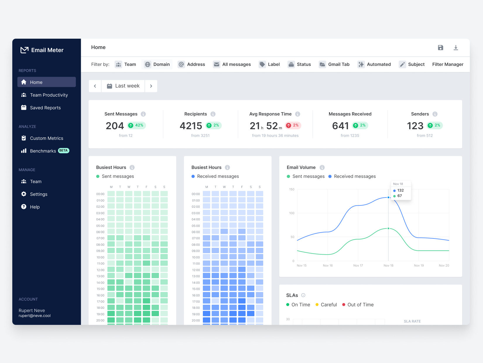 Email Meter Enterprise Software - See all your team's email metrics in an easy-to-understand dashboard