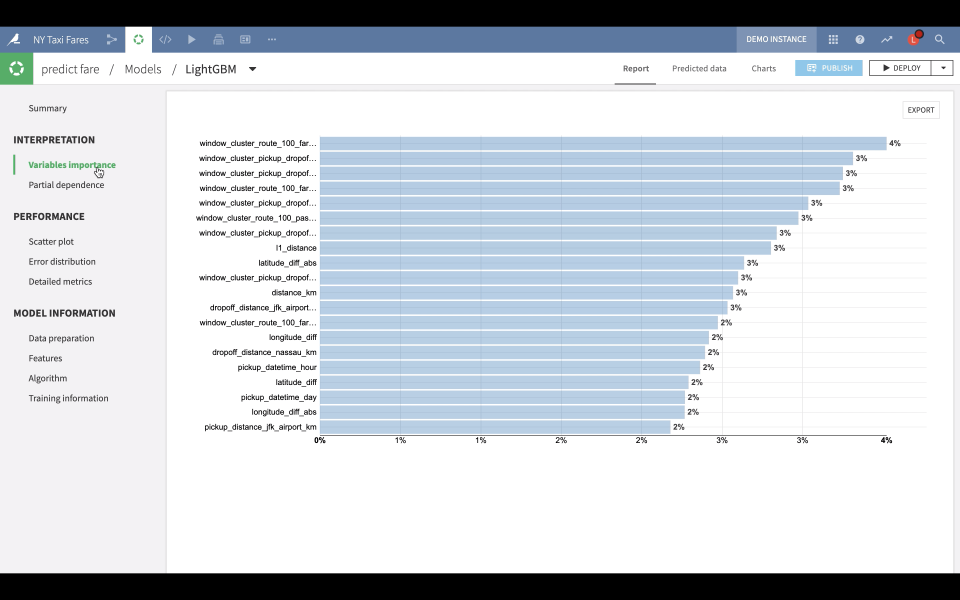 DataRobot Vs Dataiku 2022 - Feature And Pricing Comparison On Capterra