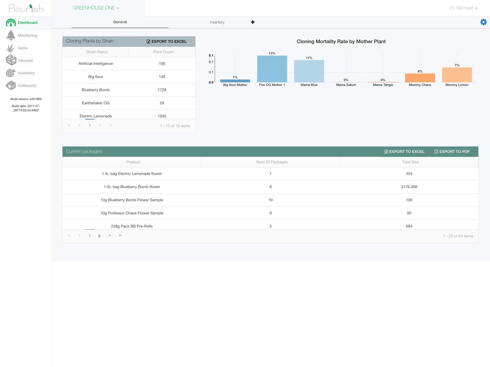 Flourish Software 2024 Reviews, Pricing & Demo