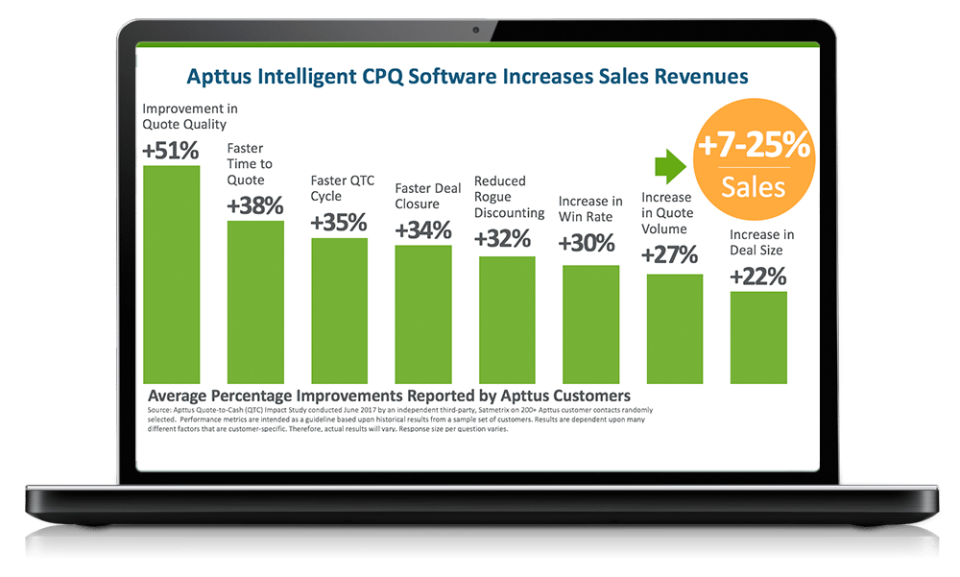 Intelligent CPQ Solution-thumb