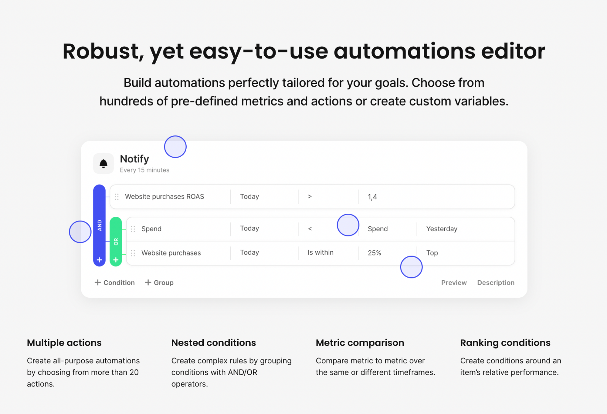 A robust automation engine can help you adjust bids, pause ads, and more. And external data integration enables creative strategies.