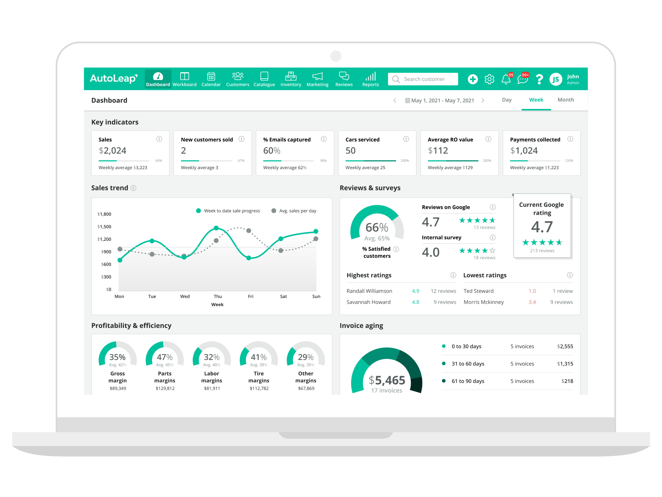 AutoLeap Dashboard - Free yourself from boring, repetitive tasks – focus on what really matters and take your auto repair business to a whole other level.