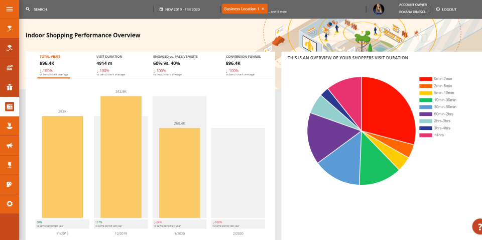 Footprints for Retail Software - 3