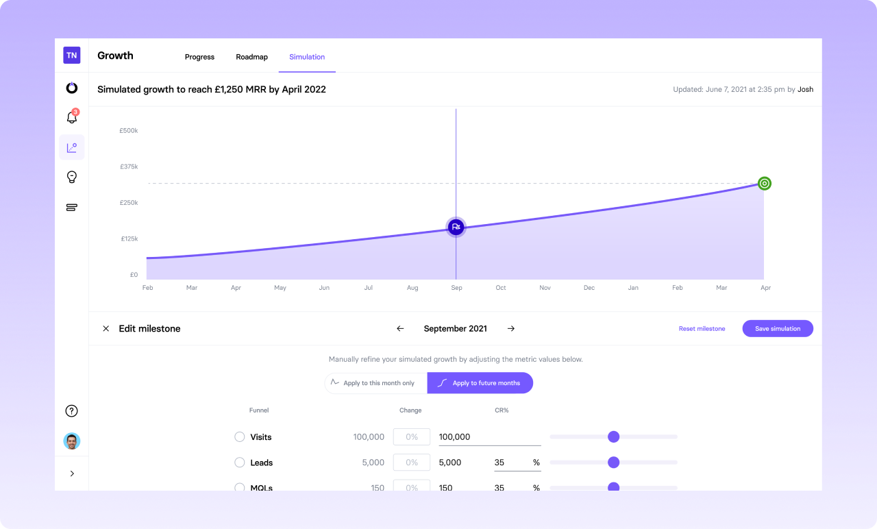 TrueNorth screenshot: TrueNorth growth projection