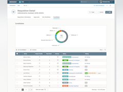 NEOGOV Software - Applicant tracking system - thumbnail