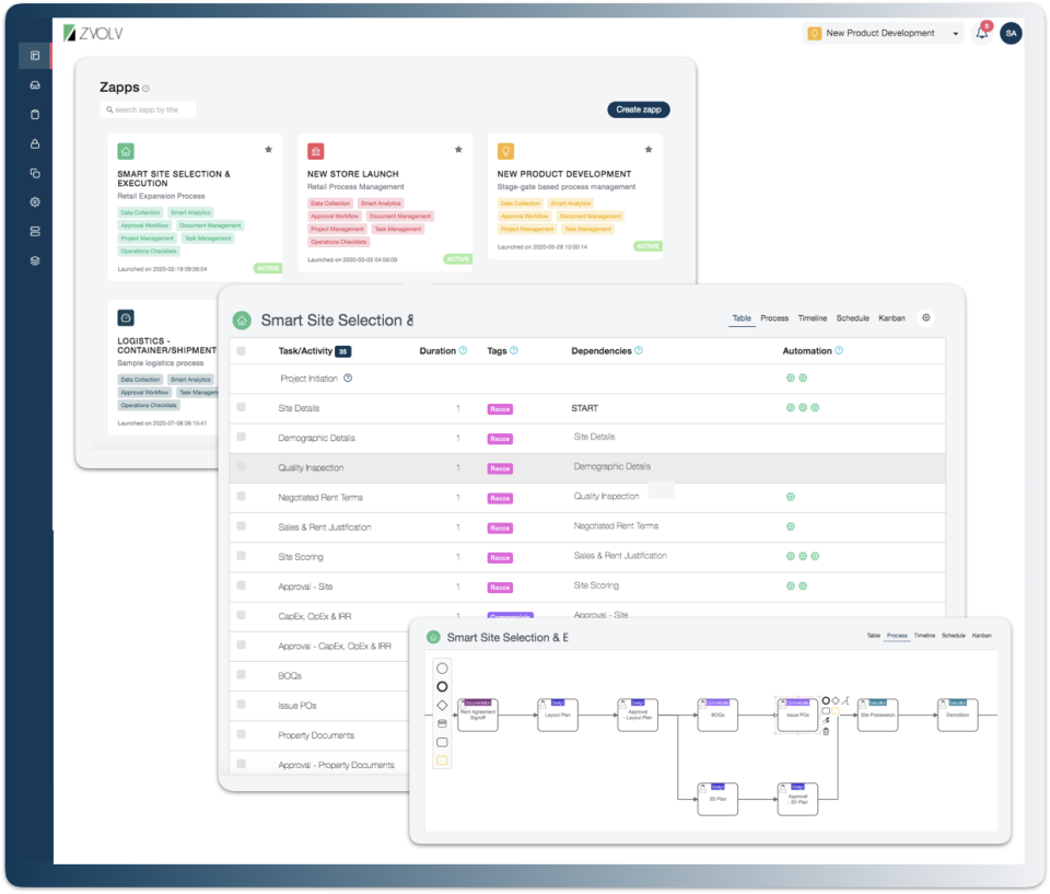 Zvolv Software - Process Mapper