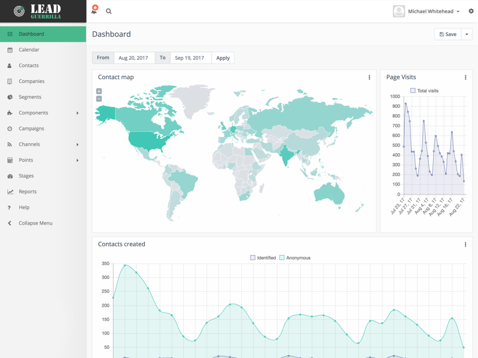 Lead Guerrilla screenshot: Use the Lead Guerrilla dashboard and reports to gain marketing intelligence insights that will help better understand an audience's interests and preferred channels of communication