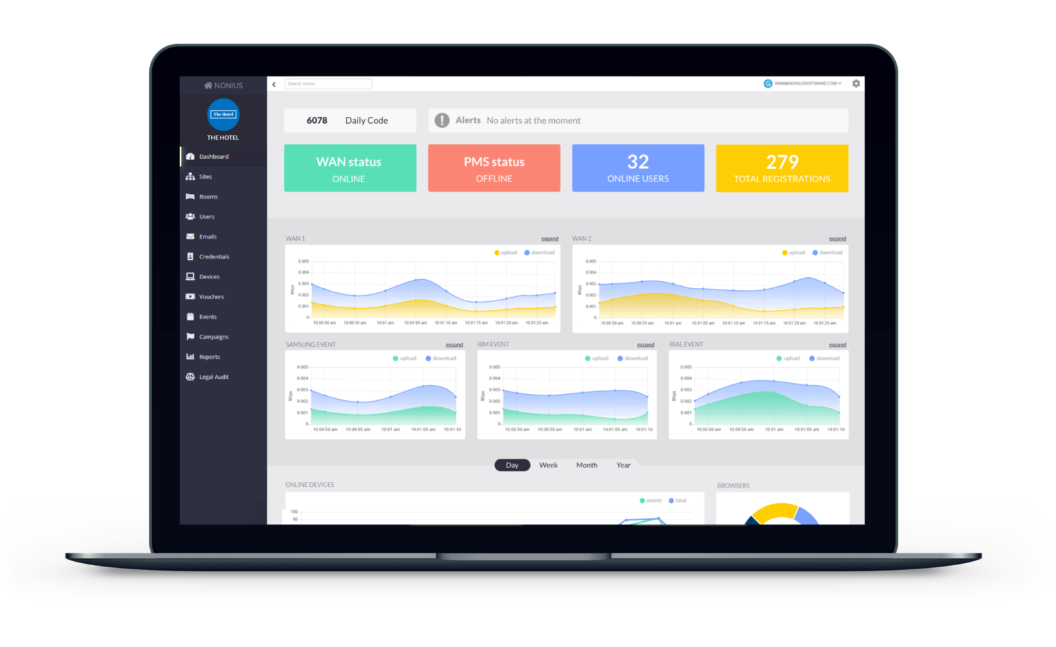 Nonius Guest Wi-Fi Software - Nonius Guest Wi-Fi dashboard