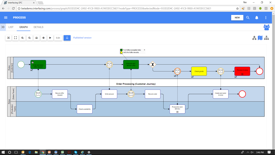 Customer Journey Mapping-thumb