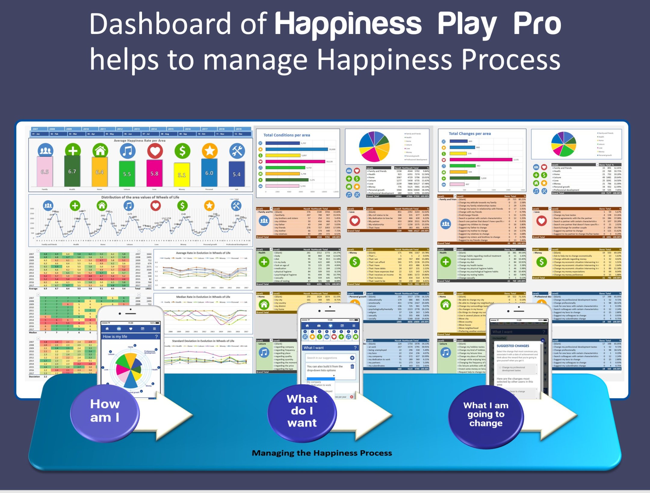 How to make a happiness dashboard