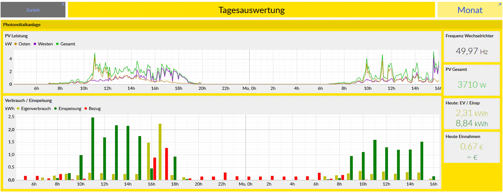 Katmai | Bewertungen, Preise und Demos – SoftwareAdvice DE