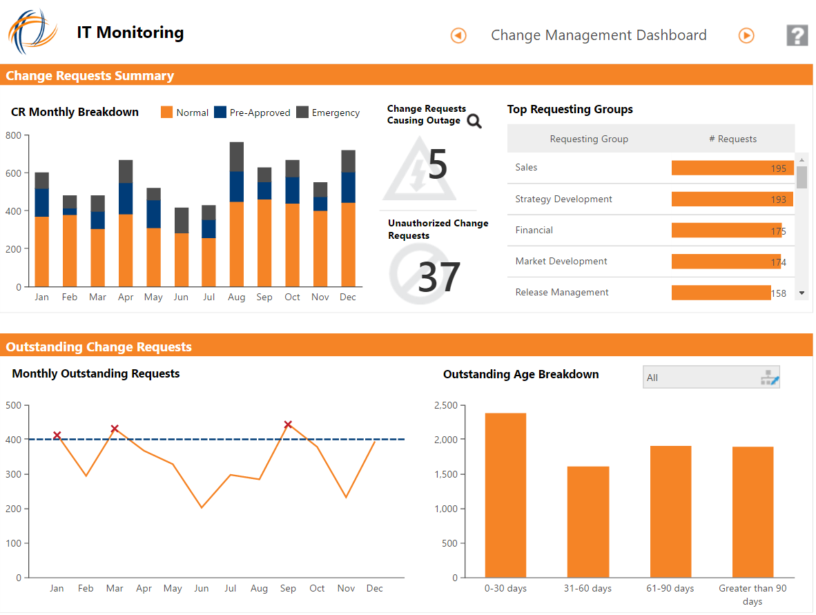 Microsoft Power BI Pricing, Cost & Reviews - Capterra UK 2021