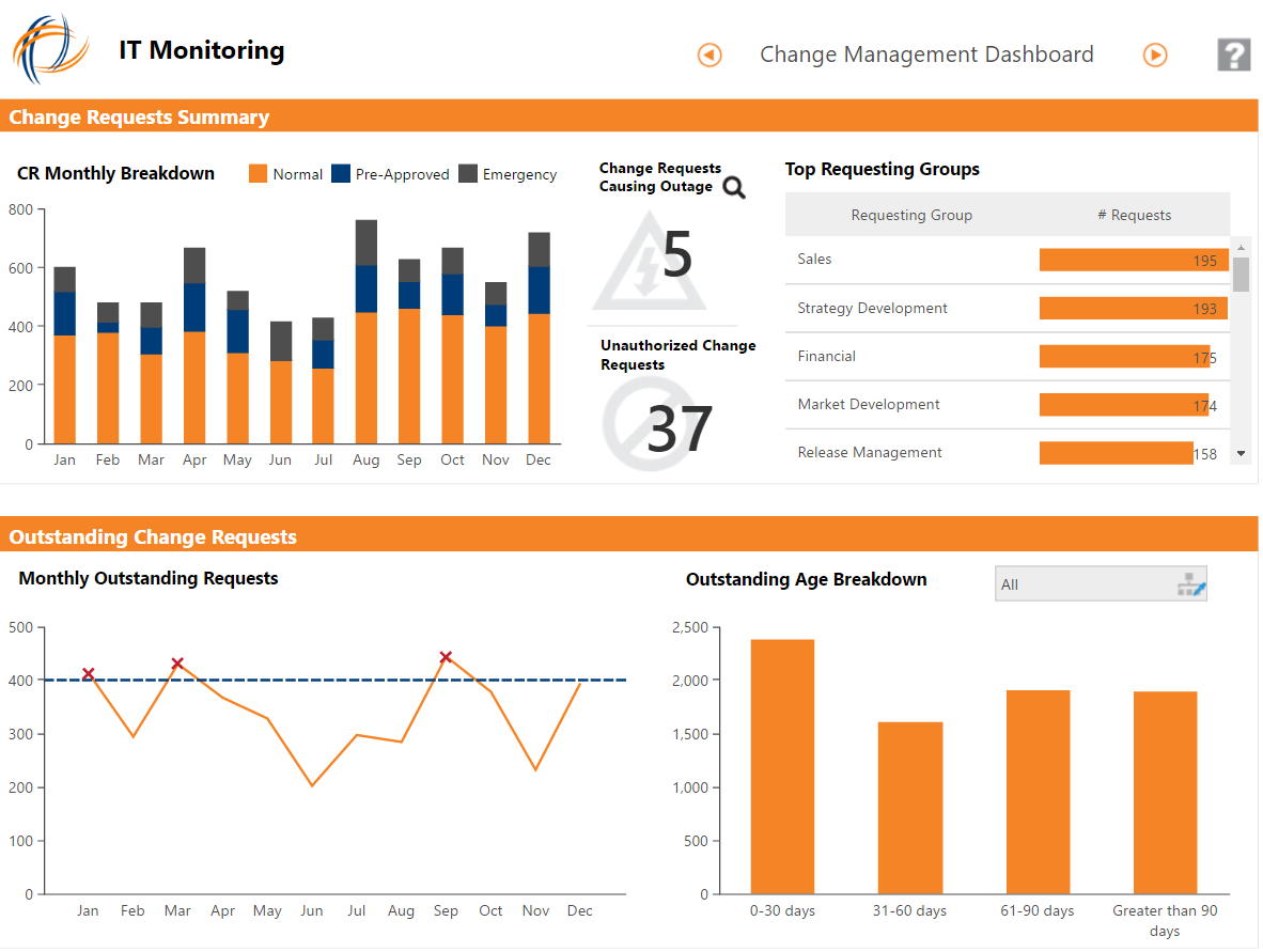 Microsoft Power BI Pricing, Cost & Reviews Capterra UK 2021