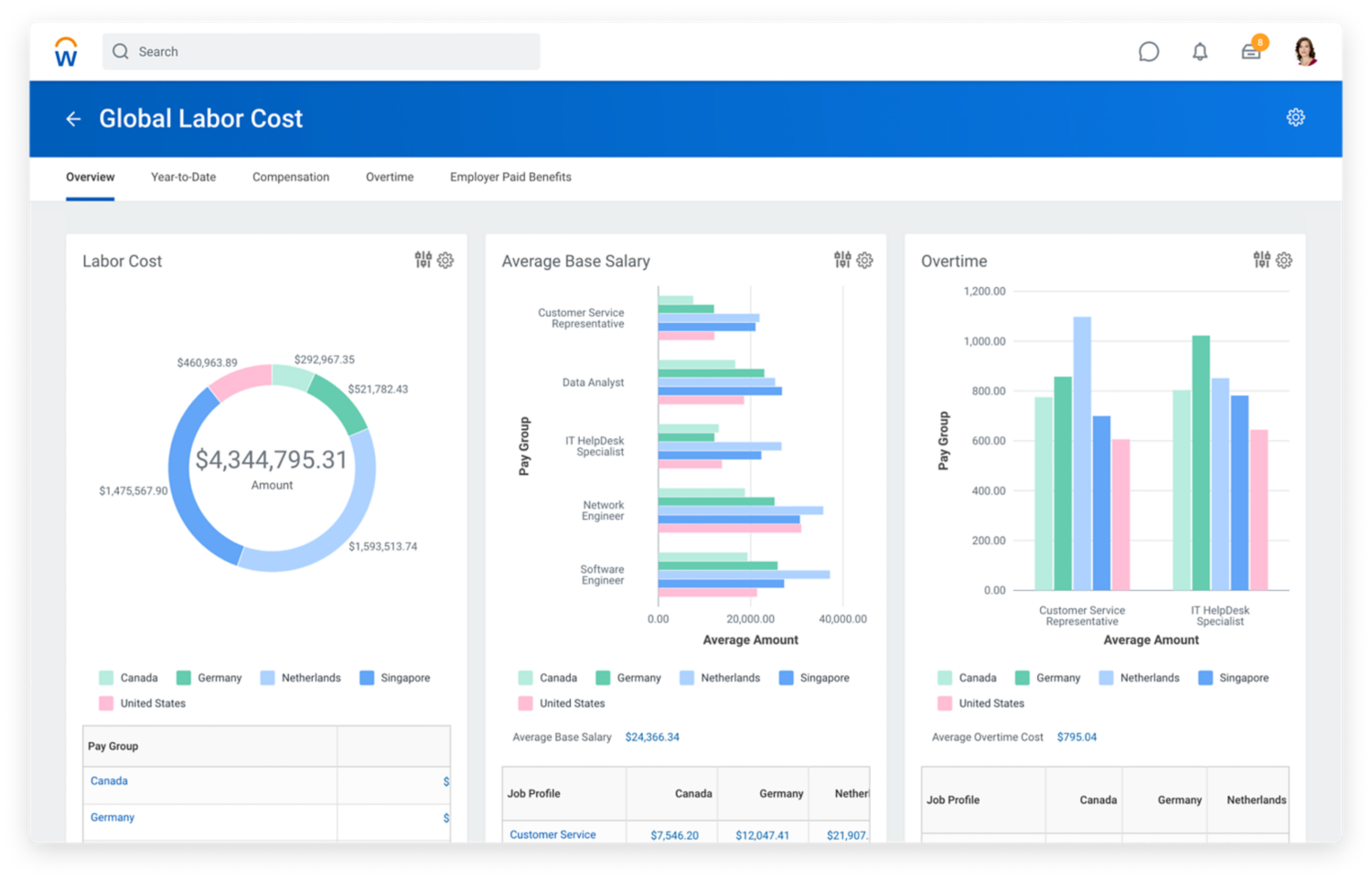 Workday Enterprise Management Cloud Software - 2024 Reviews, Pricing & Demo