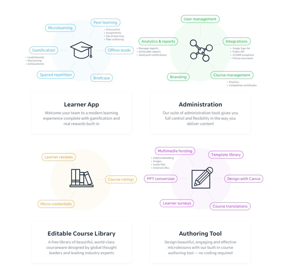 EdApp Software - Learning ecosystem