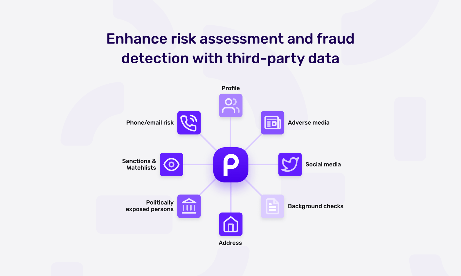 Enhance your risk assessment with additional data like email risk, watchlist reports, adverse media reports, and more.