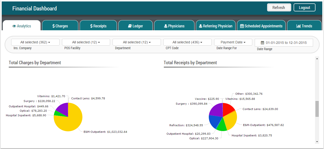 Financial dashboard
