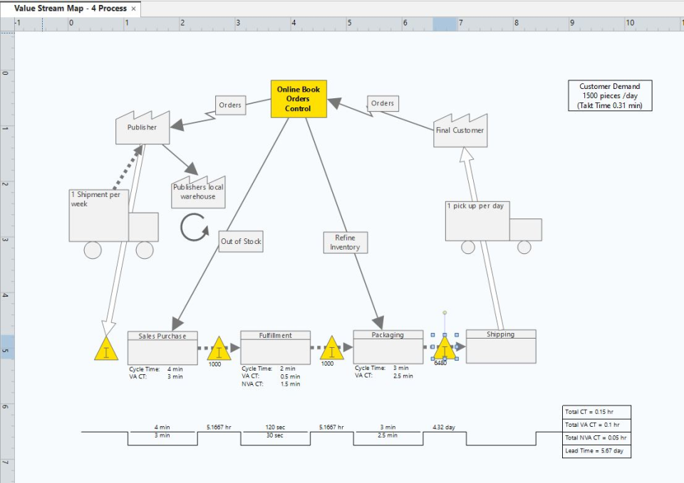 Minitab Workspace Software - 3