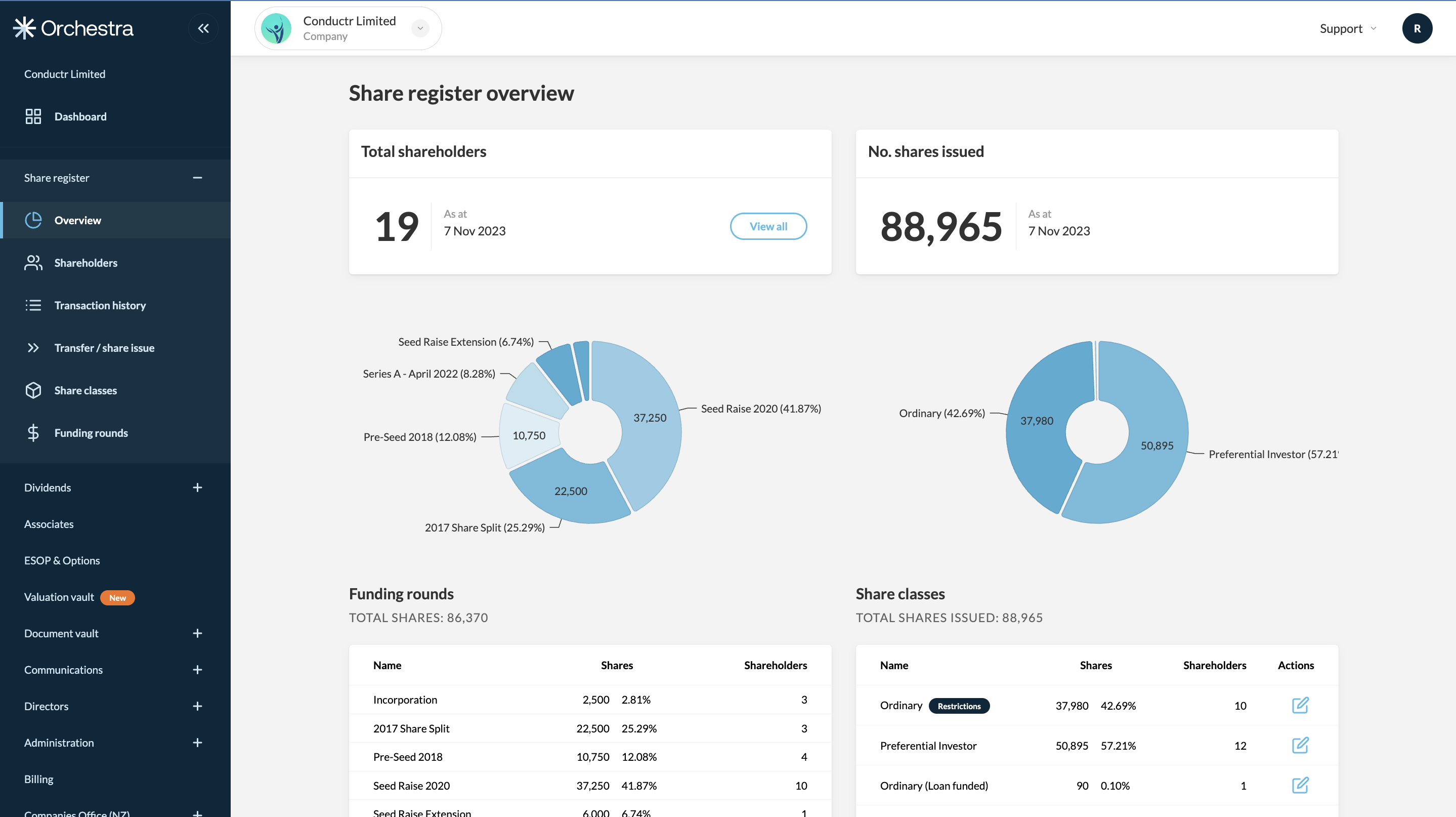 Orchestra Software - Share registry overview in Orchestra