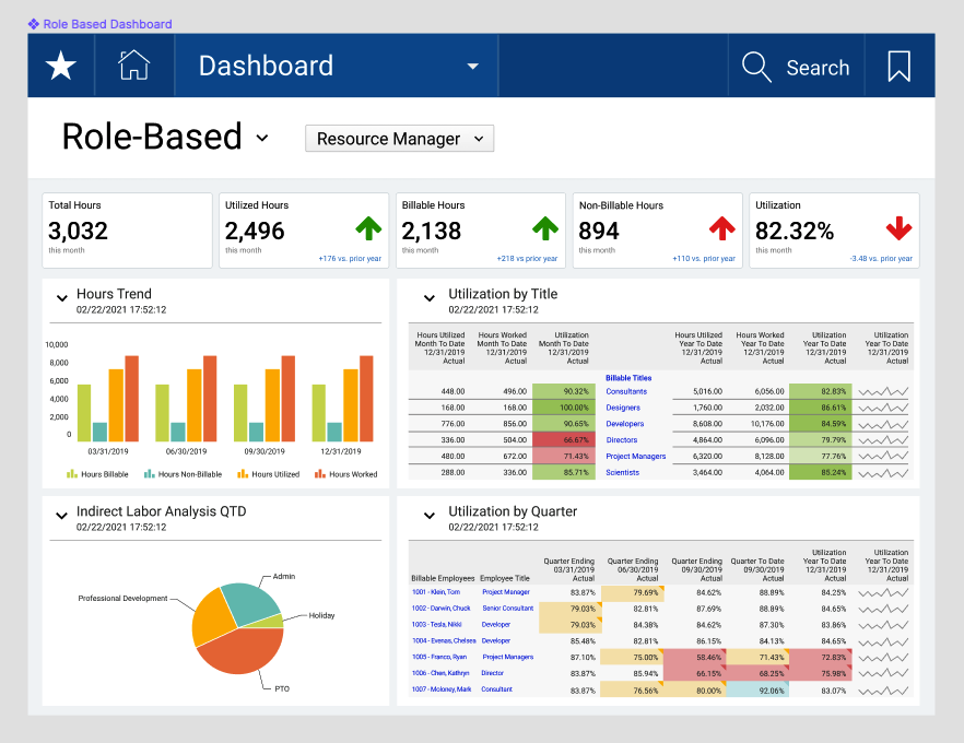 Sage Intacct Software - Role-Based Dashboard