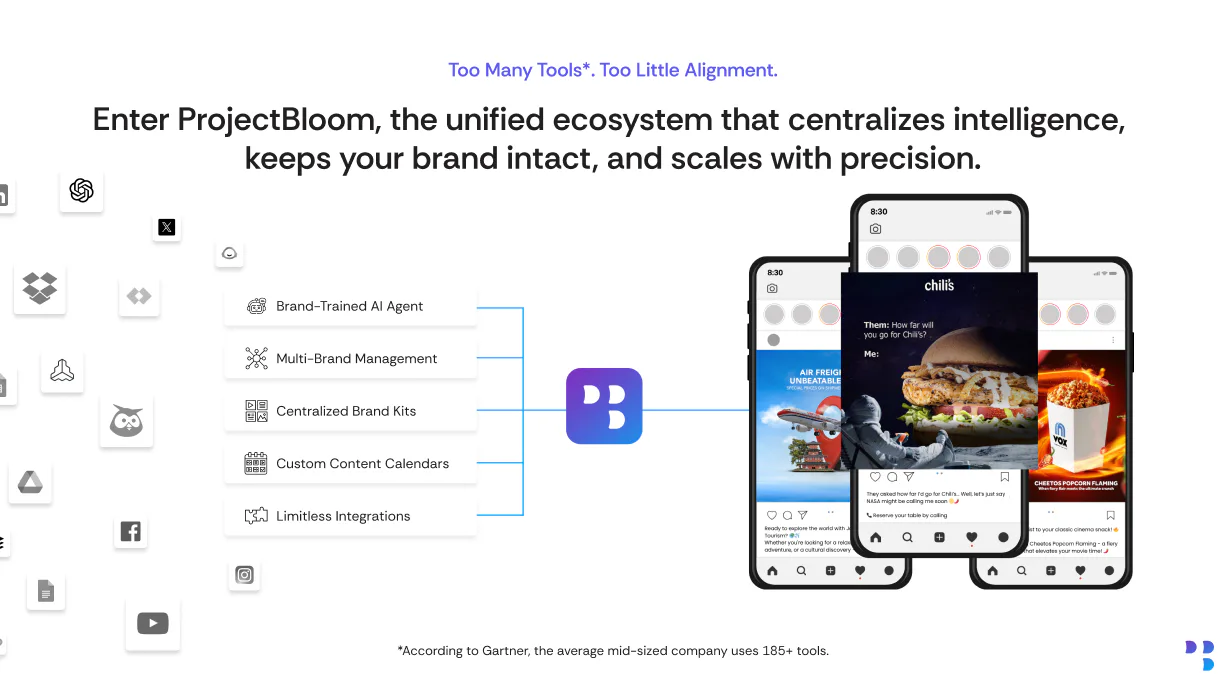 Bloom Project Management ProjectBloom Reviews, Cost & Features | GetApp Australia 2026